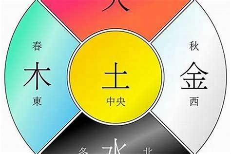 五行八字命盤